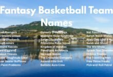 Basketball Team Names